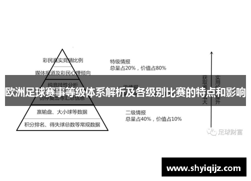 欧洲足球赛事等级体系解析及各级别比赛的特点和影响