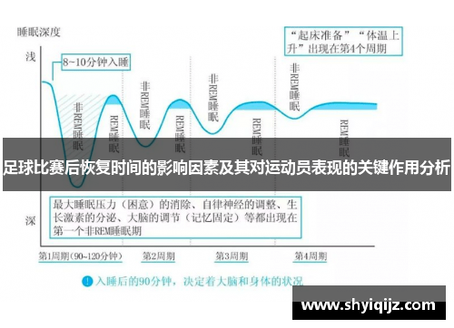 足球比赛后恢复时间的影响因素及其对运动员表现的关键作用分析