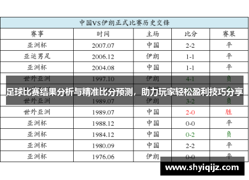 足球比赛结果分析与精准比分预测，助力玩家轻松盈利技巧分享